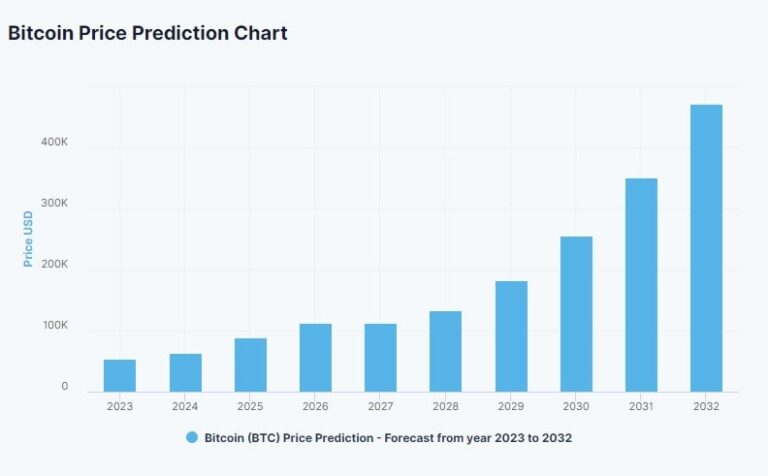 Bitcoin Price: A Comprehensive Analysis - DailyPn.com