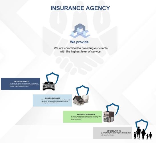auto insurance Somerset NJ